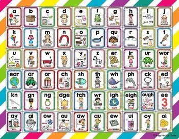 PHONICS Posters and Cards PHONOGRAMS Blends Digraphs Printable and Digital