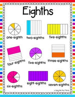 Fractions Book *SECOND GRADE VERSION* Includes Sixths and Eighths