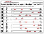 Number Line Strategy Missing Numbers Up to 1,200 on Open Number Lines